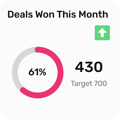 CRM solution icon - nbr of deals won