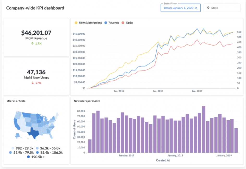Business analytics and reporting service 1