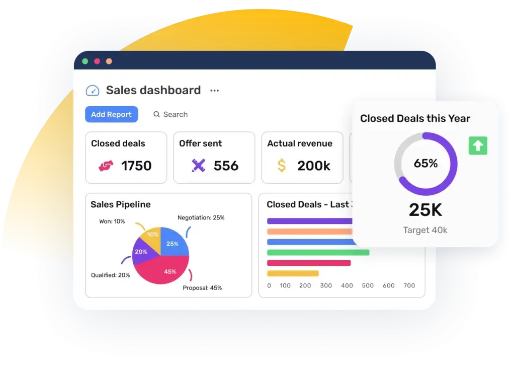 crm analytical reports